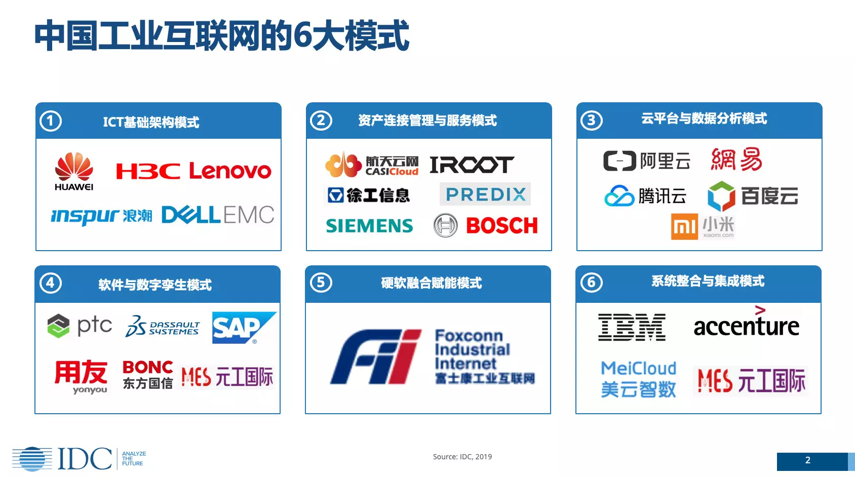 中国工业互联网六大模式