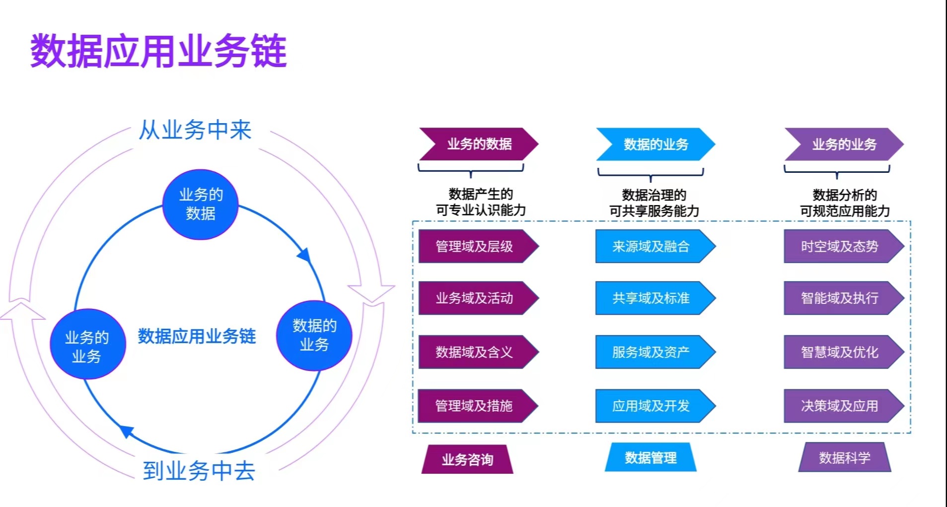 数字化转型建设基本模型