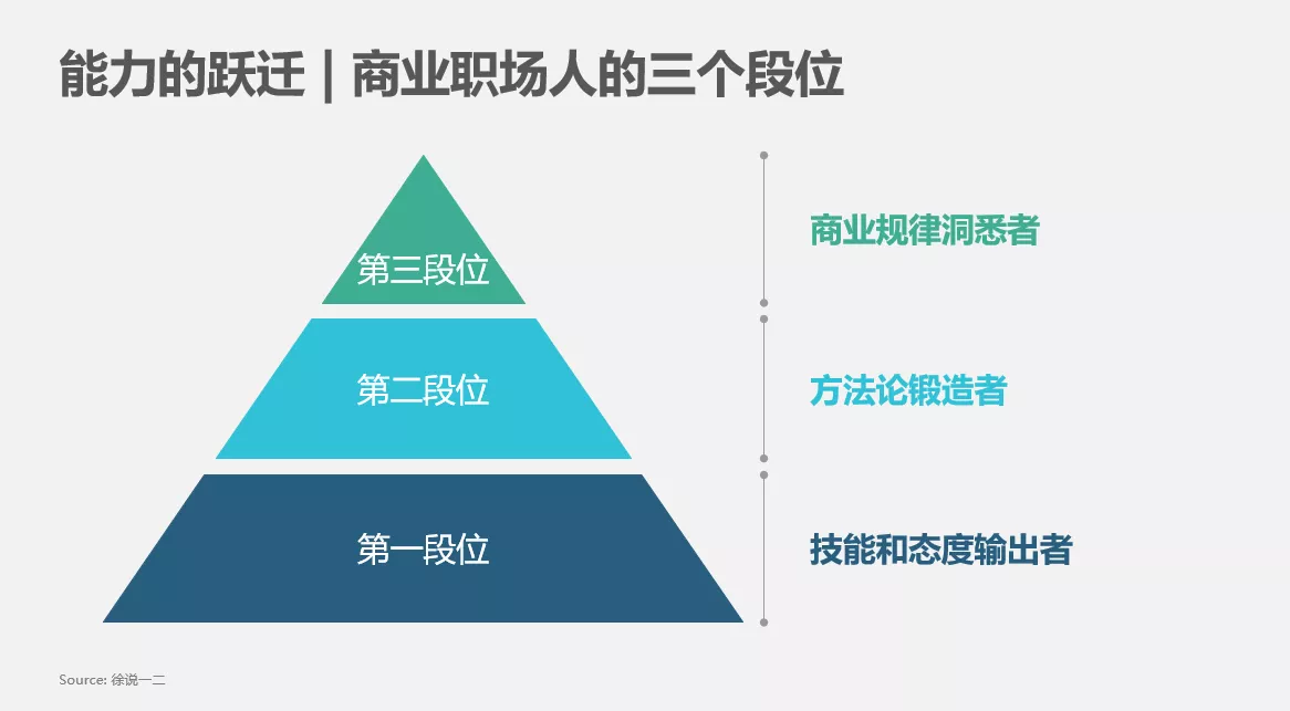 商业规律洞悉者