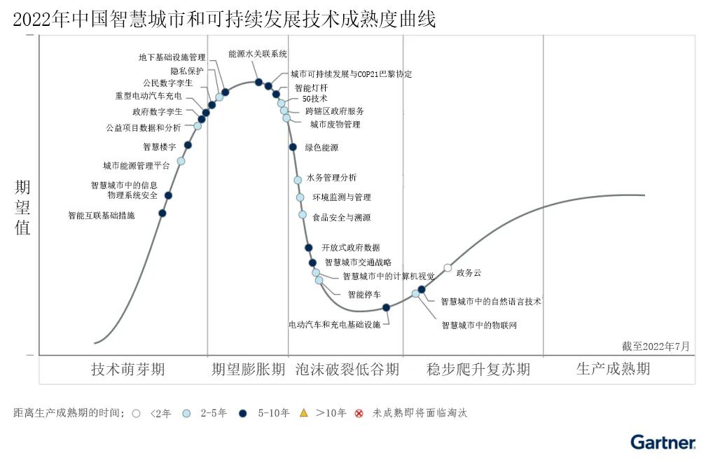 本来就那样曲线