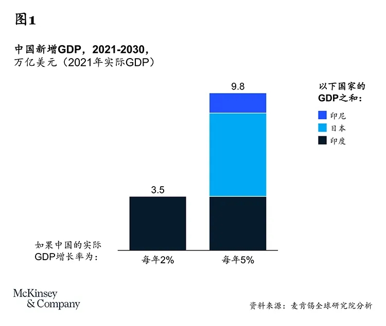 The next China is China