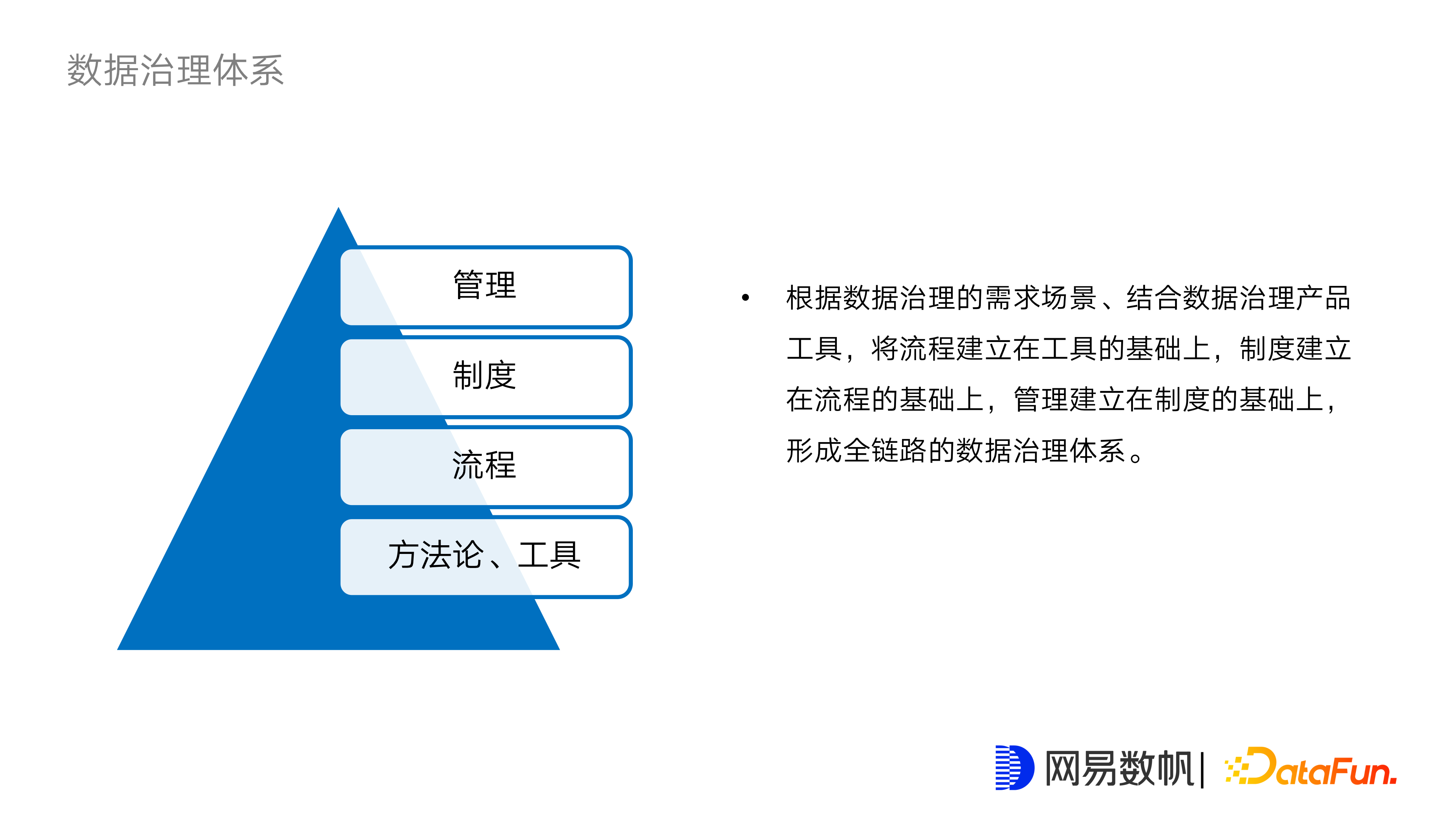 网易数据治理体系