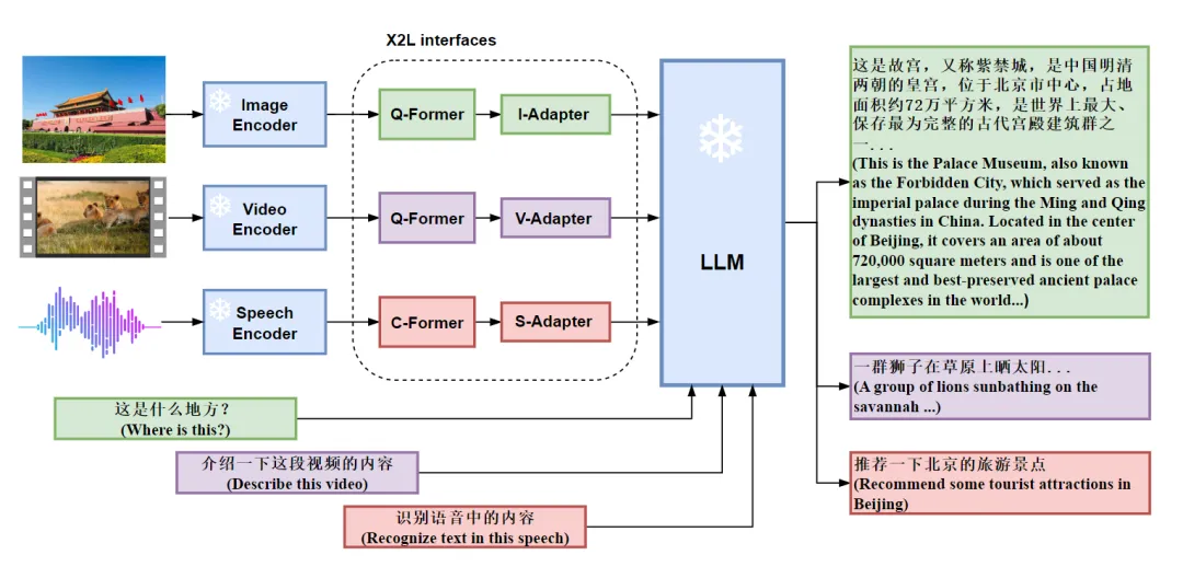 中科院发布中文多模态大模型