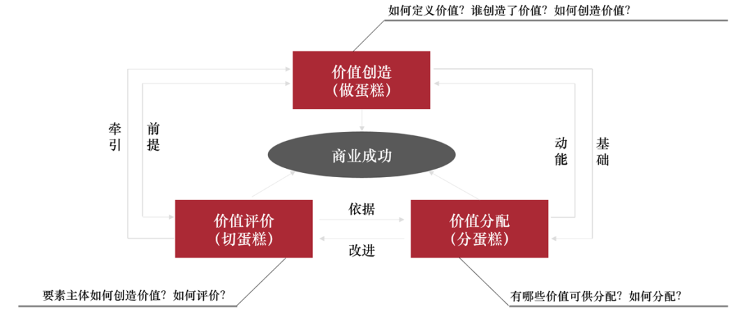 企业价值链体系，华为