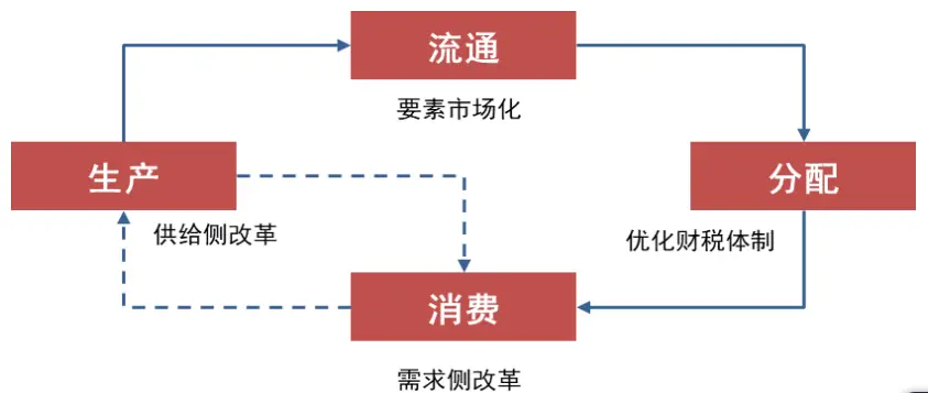 从80年代德国看中国