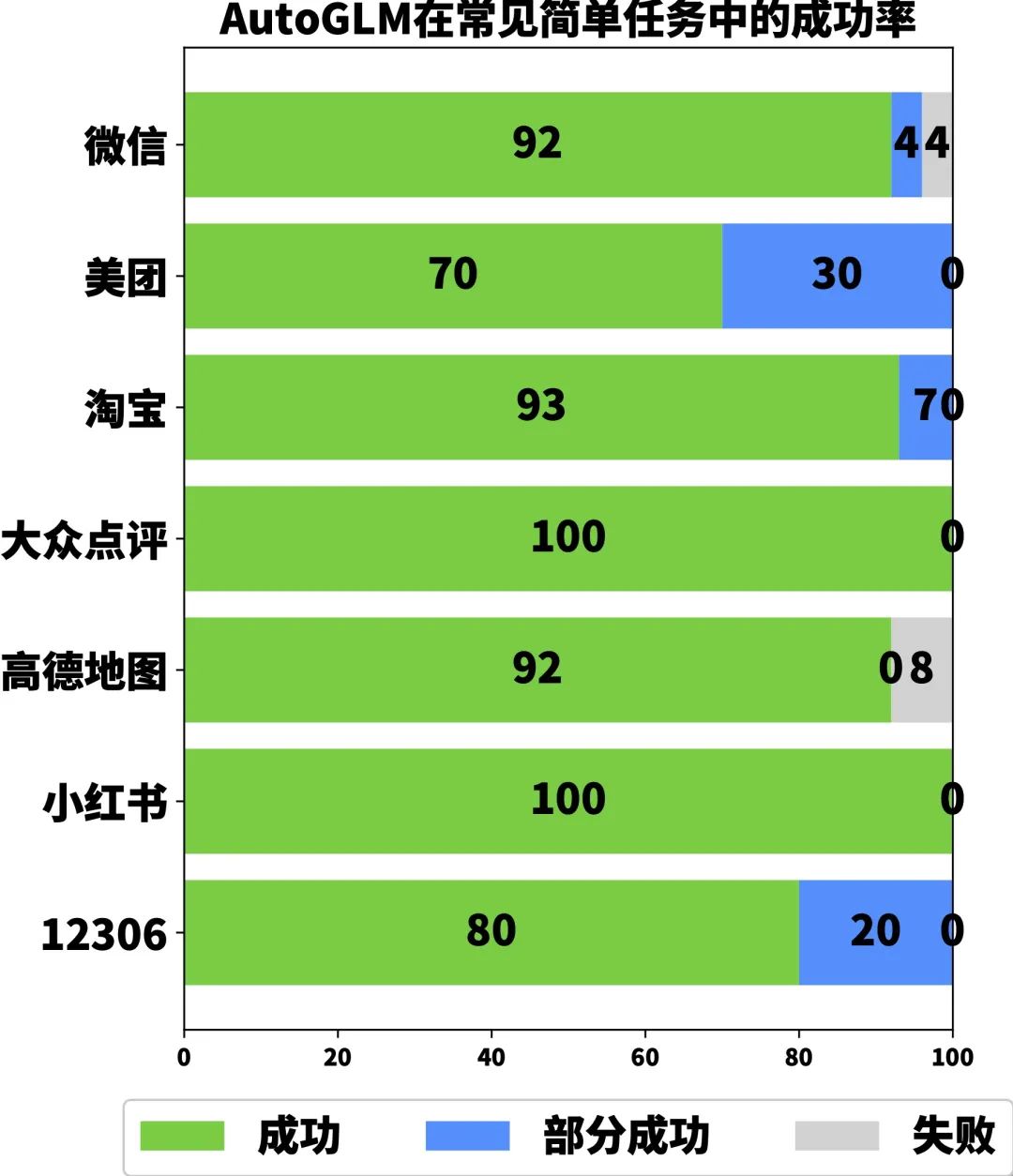 智谱AutoGLM如何使用